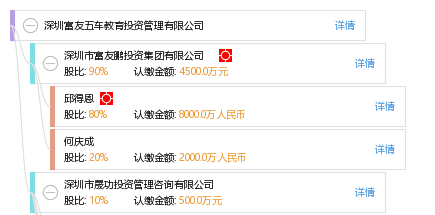 深圳富友五车教育投资管理 解析“无车教育”理念与实践